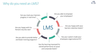 LMS Are you happy with your
learners retention levels?Are you happy with his
fitment into the role?
Has the learning improved his
overall performance at social
and corporate levels?
Are you able to empower
your employees?
Can you track your learners
progress in real time?
Has your system made your
employees organizational fit?
Are you able to provide better
and faster training programs?
Why do you need an LMS?
 
