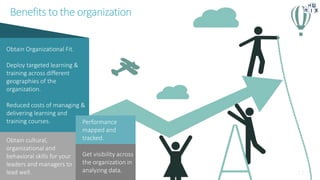 Obtain Organizational Fit.
Deploy targeted learning &
training across different
geographies of the
organization.
Reduced costs of managing &
delivering learning and
training courses. Performance
mapped and
tracked.Obtain cultural,
organizational and
behavioral skills for your
leaders and managers to
lead well.
Get visibility across
the organization in
analyzing data.
Benefits to the organization
 