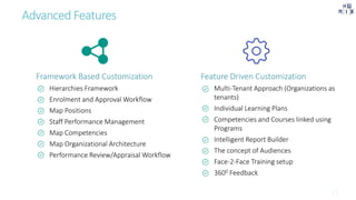Advanced Features
Framework Based Customization
Hierarchies Framework
Enrolment and Approval Workflow
Map Positions
Staff Performance Management
Map Competencies
Map Organizational Architecture
Performance Review/Appraisal Workflow
Feature Driven Customization
Multi-Tenant Approach (Organizations as
tenants)
Individual Learning Plans
Competencies and Courses linked using
Programs
Intelligent Report Builder
The concept of Audiences
Face-2-Face Training setup
3600 Feedback
 
