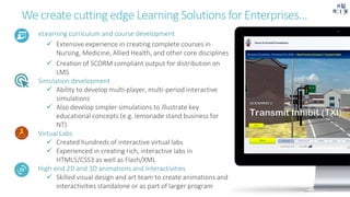 We create cutting edge Learning Solutions for Enterprises…
eLearning curriculum and course development
 Extensive experience in creating complete courses in
Nursing, Medicine, Allied Health, and other core disciplines
 Creation of SCORM compliant output for distribution on
LMS
Simulation development
 Ability to develop multi-player, multi-period interactive
simulations
 Also develop simpler simulations to illustrate key
educational concepts (e.g. lemonade stand business for
NT)
Virtual Labs
 Created hundreds of interactive virtual labs
 Experienced in creating rich, interactive labs in
HTML5/CSS3 as well as Flash/XML
High-end 2D and 3D animations and Interactivities
 Skilled visual design and art team to create animations and
interactivities standalone or as part of larger program
 