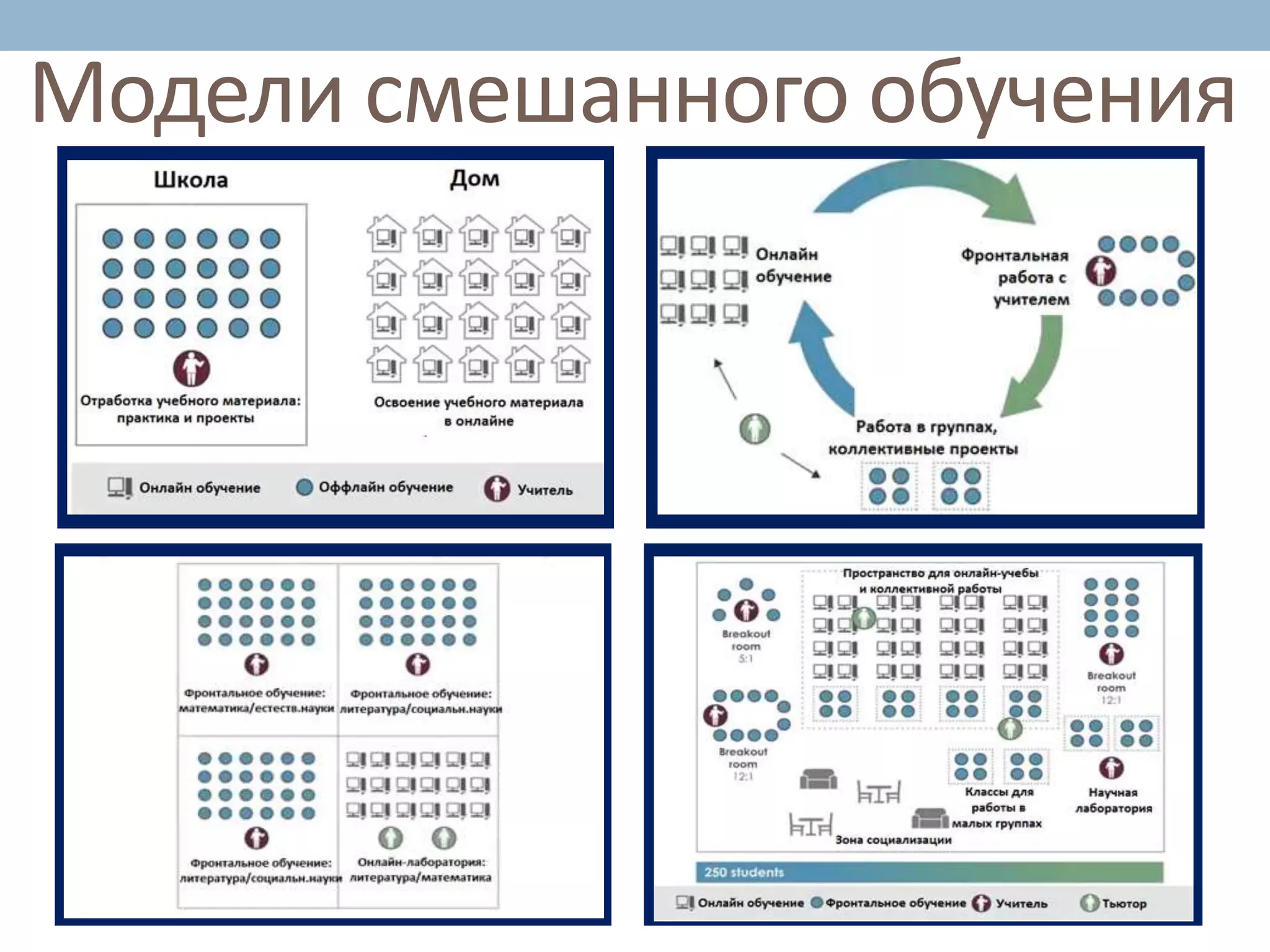 Модели смешанного обучения
 