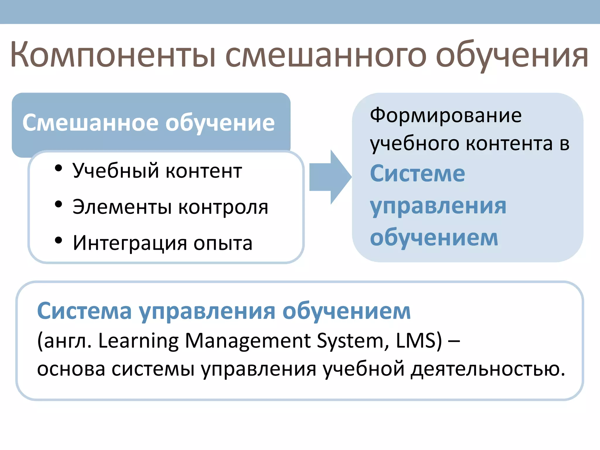 Формирование
учебного контента в
Системе
управления
обучением
Компоненты смешанного обучения
• Учебный контент
• Элементы контроля
• Интеграция опыта
Смешанное обучение
Система управления обучением
(англ. Learning Management System, LMS) –
основа системы управления учебной деятельностью.
 