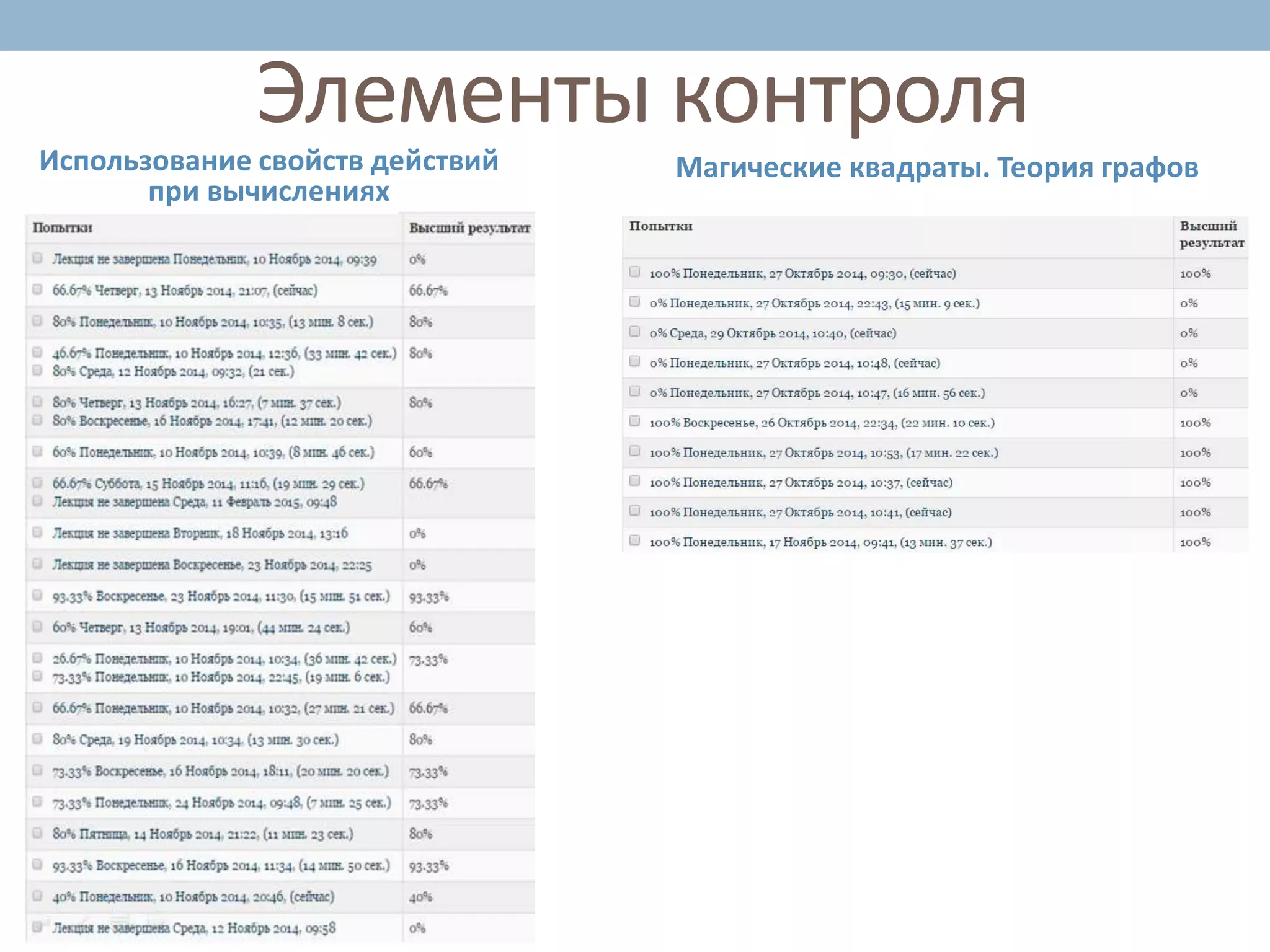 Элементы контроля
Использование свойств действий
при вычислениях
Магические квадраты. Теория графов
 