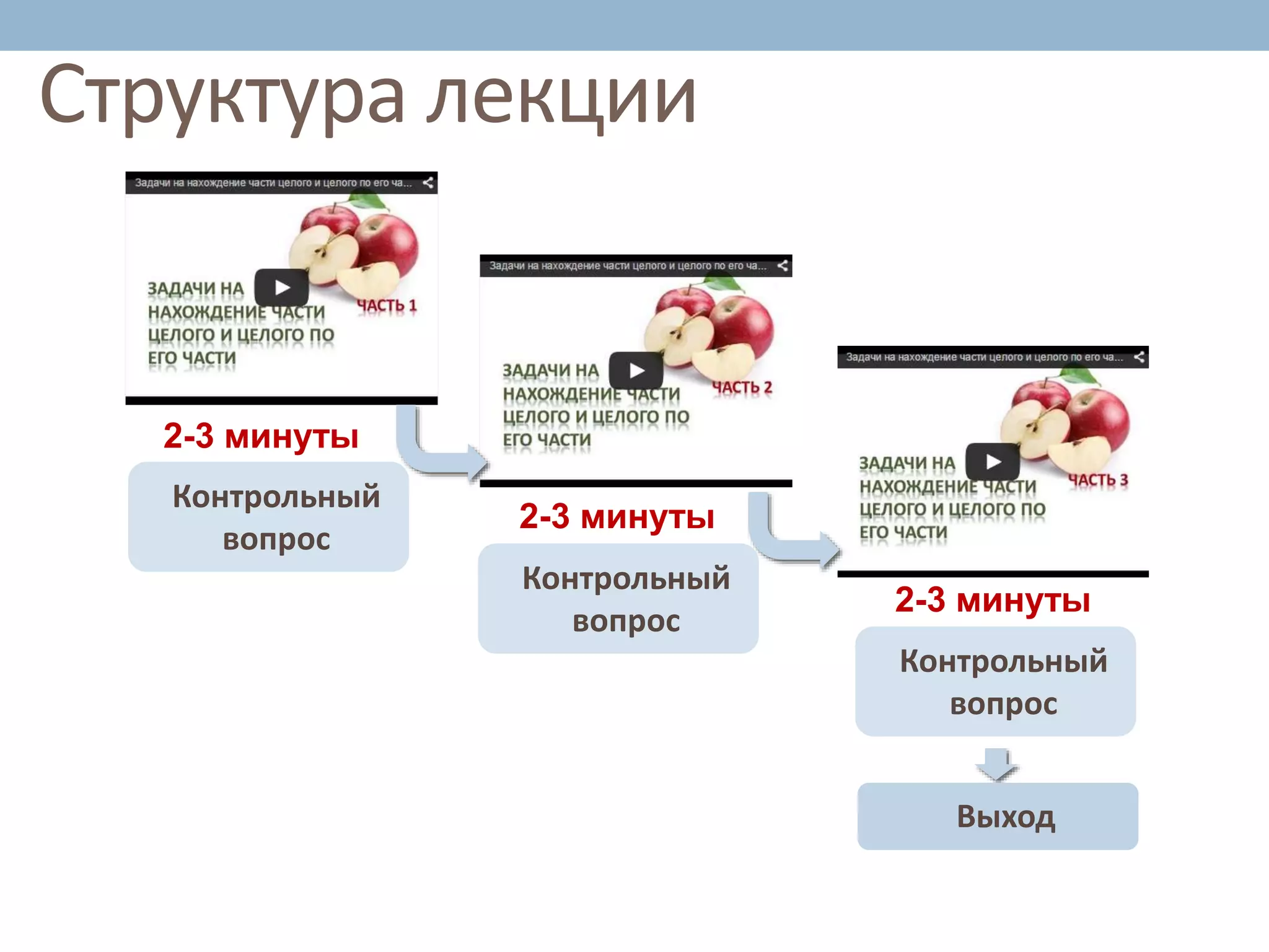 Структура лекции
2-3 минуты
2-3 минуты
2-3 минуты
Контрольный
вопрос
Выход
Контрольный
вопрос
Контрольный
вопрос
 