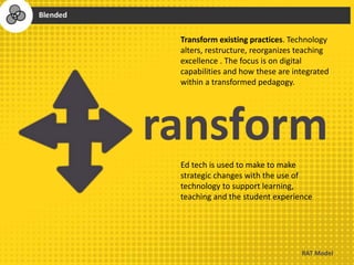 Transform existing practices. Technology
alters, restructure, reorganizes teaching
excellence . The focus is on digital
capabilities and how these are integrated
within a transformed pedagogy.
Ed tech is used to make to make
strategic changes with the use of
technology to support learning,
teaching and the student experience
 