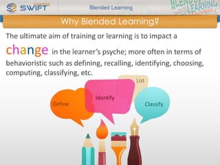 Blended Learning 
Why Blended Learning? Contd… 
To bring this change we use or adopt the most suitable strategy 
that sits...