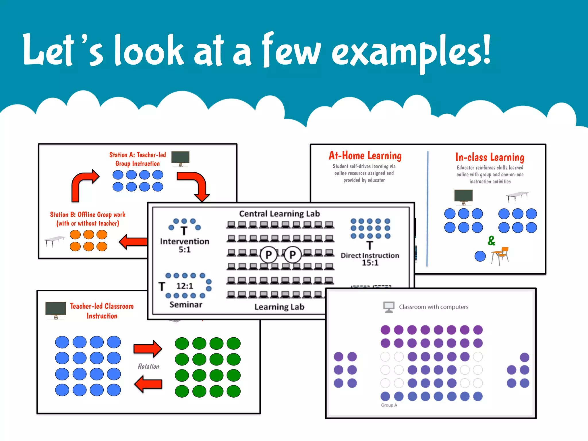 Let’s look at a few examples!

 