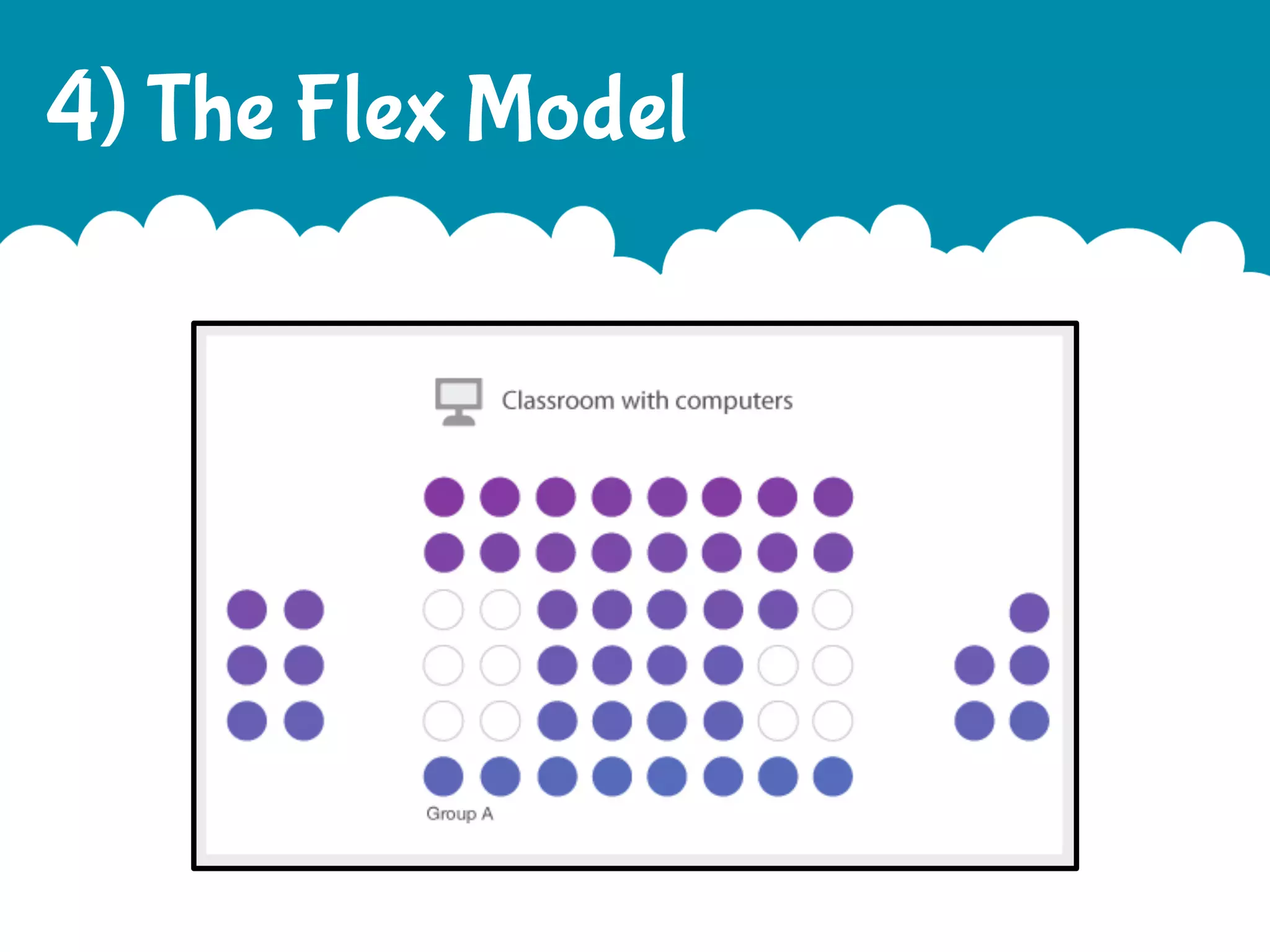 4) The Flex Model

 