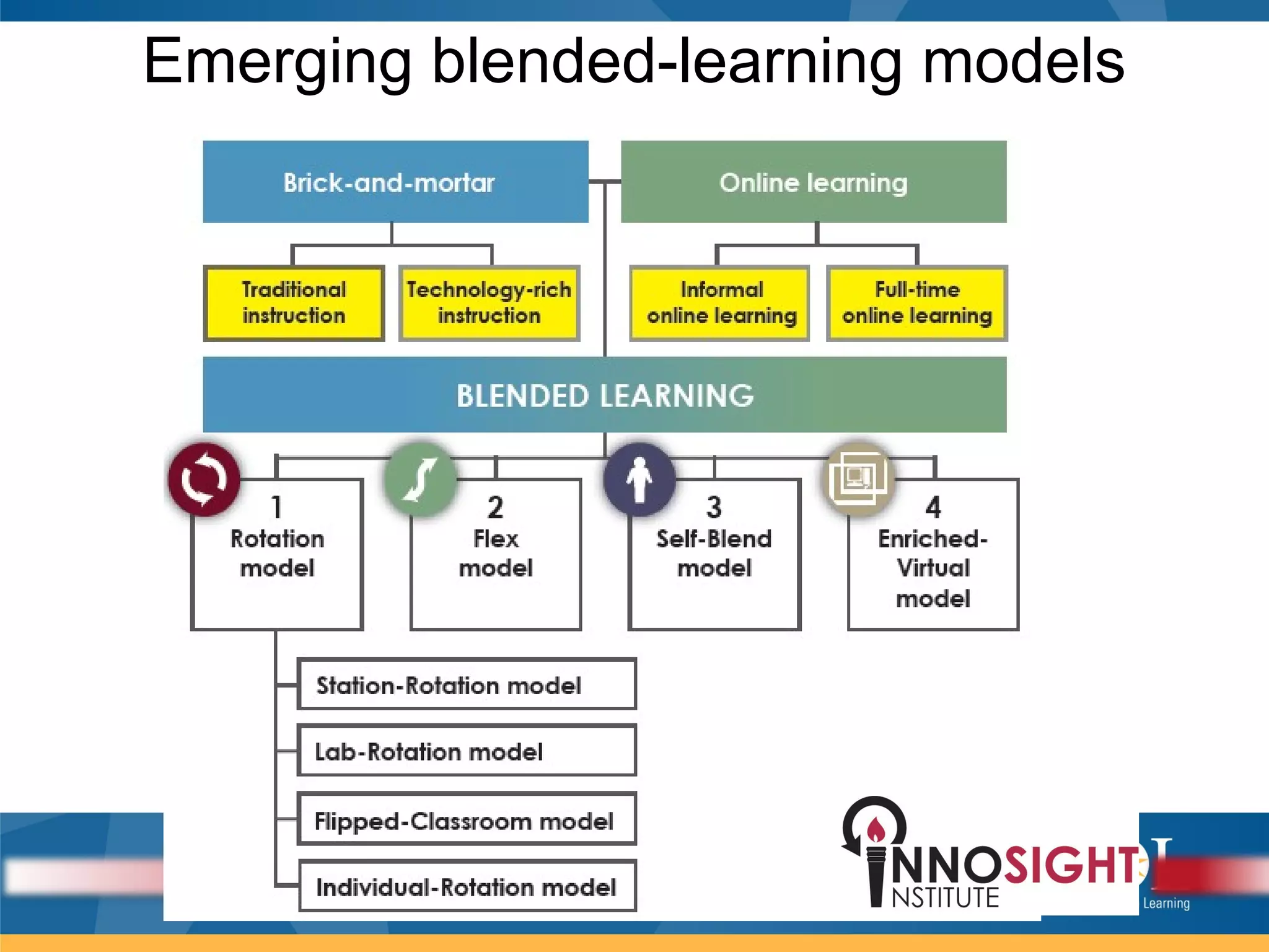 Emerging blended-learning models
 