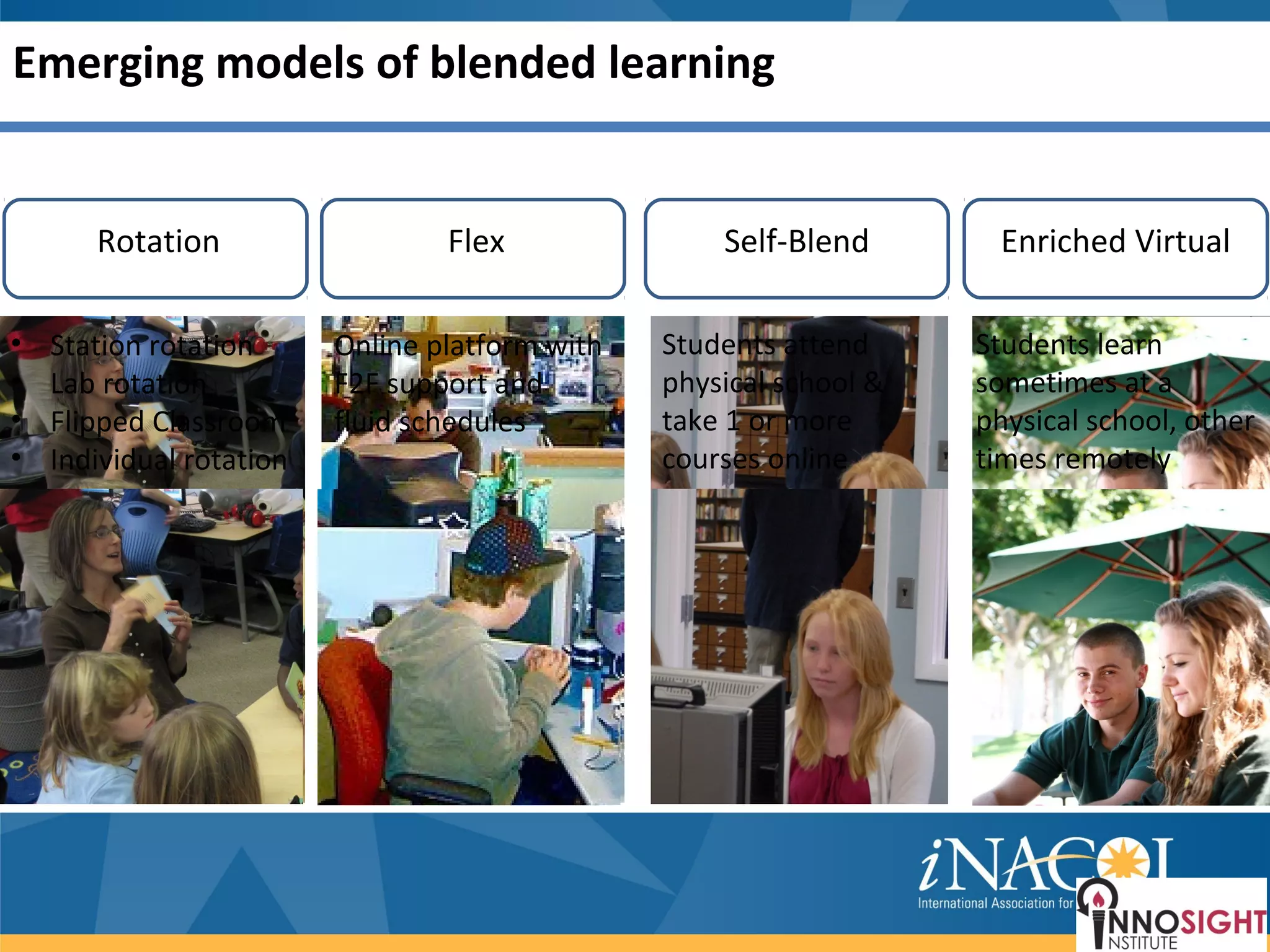Emerging models of blended learning


       Rotation                   Flex               Self-Blend       Enriched Virtual

•   Station rotation      Online platform with   Students attend     Students learn
•   Lab rotation          F2F support and        physical school &   sometimes at a
•   Flipped Classroom     fluid schedules        take 1 or more      physical school, other
•   Individual rotation                          courses online      times remotely
 