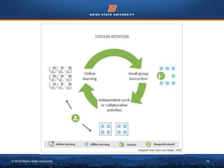 © 2016 Boise State University 10
 