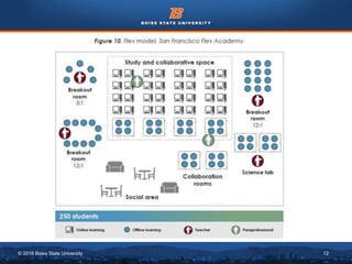 © 2016 Boise State University 12
 