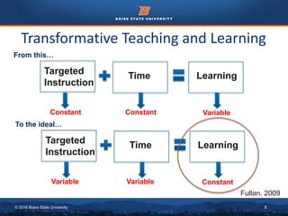 © 2016 Boise State University 8
Transformative Teaching and Learning
Targeted
Instruction
Time Learning
Constant Constant Variable
From this…
Targeted
Instruction
Time Learning
Variable Variable Constant
To the ideal…
Fullan, 2009
 