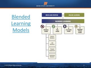 © 2016 Boise State University 9
Blended
Learning
Models
 