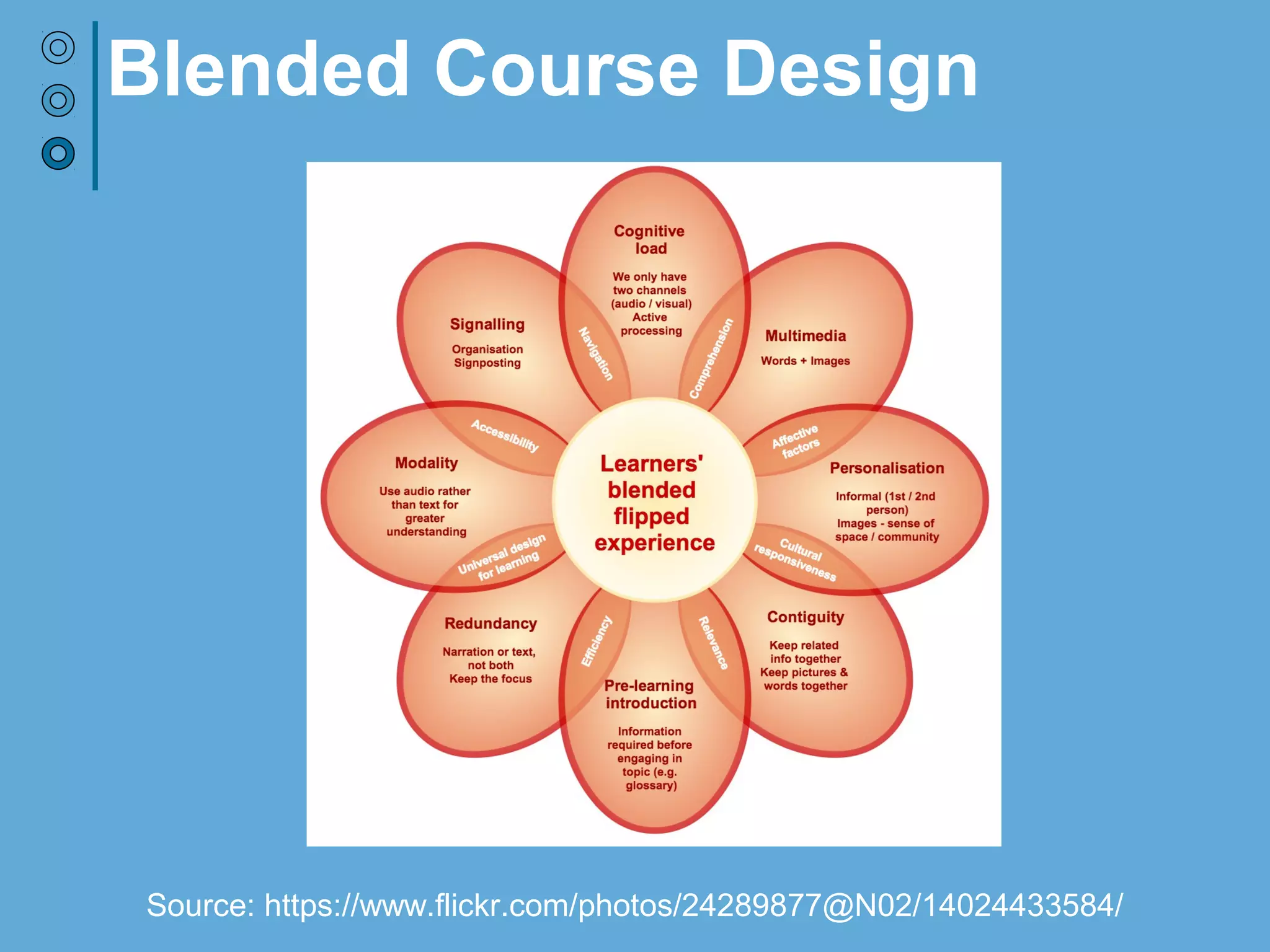 Blended Course Design
Source: Hazel Owen - https://www.flickr.com/photos/24289877@N02/14024433584
 