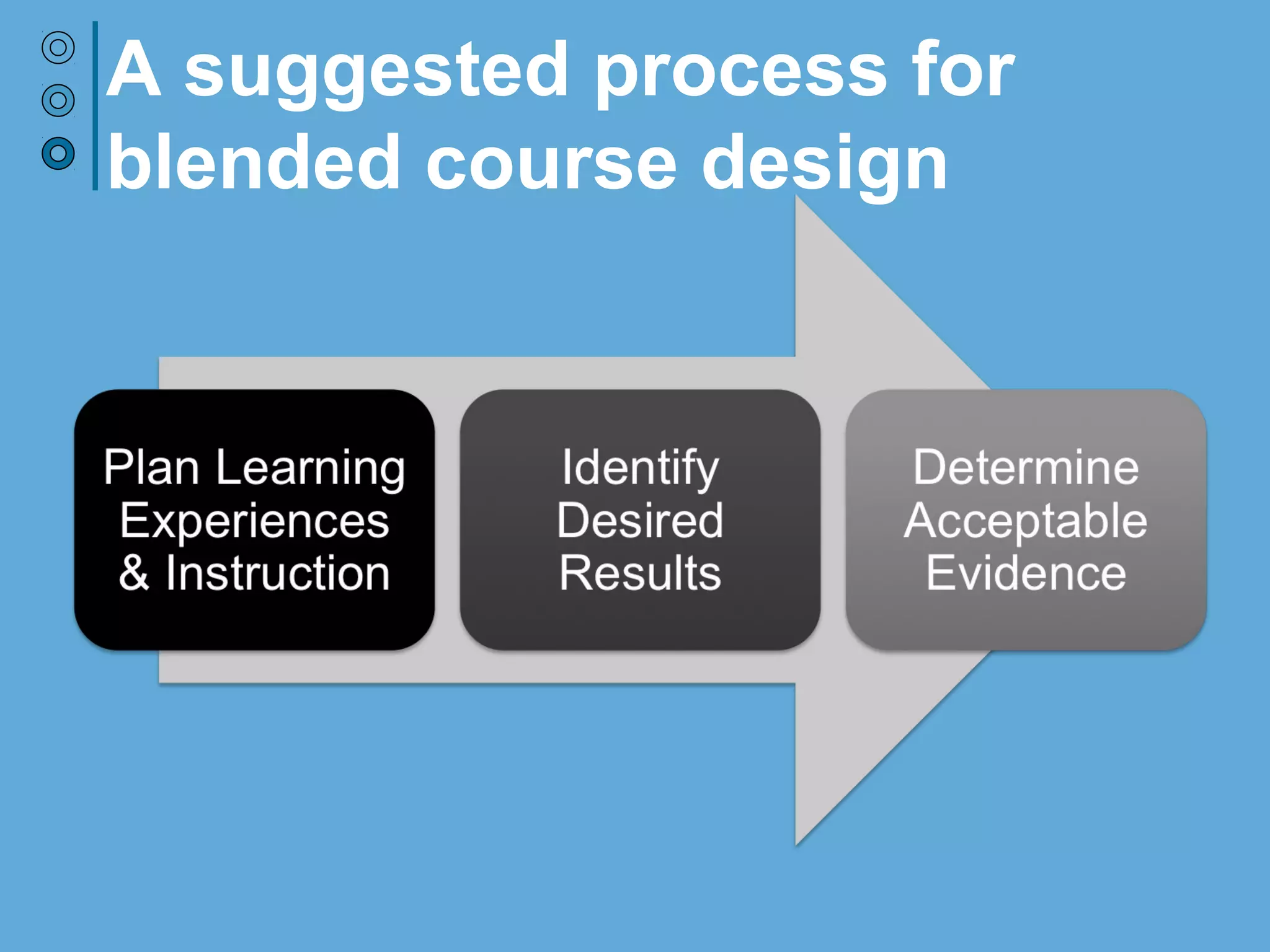 Traditional design approach
 