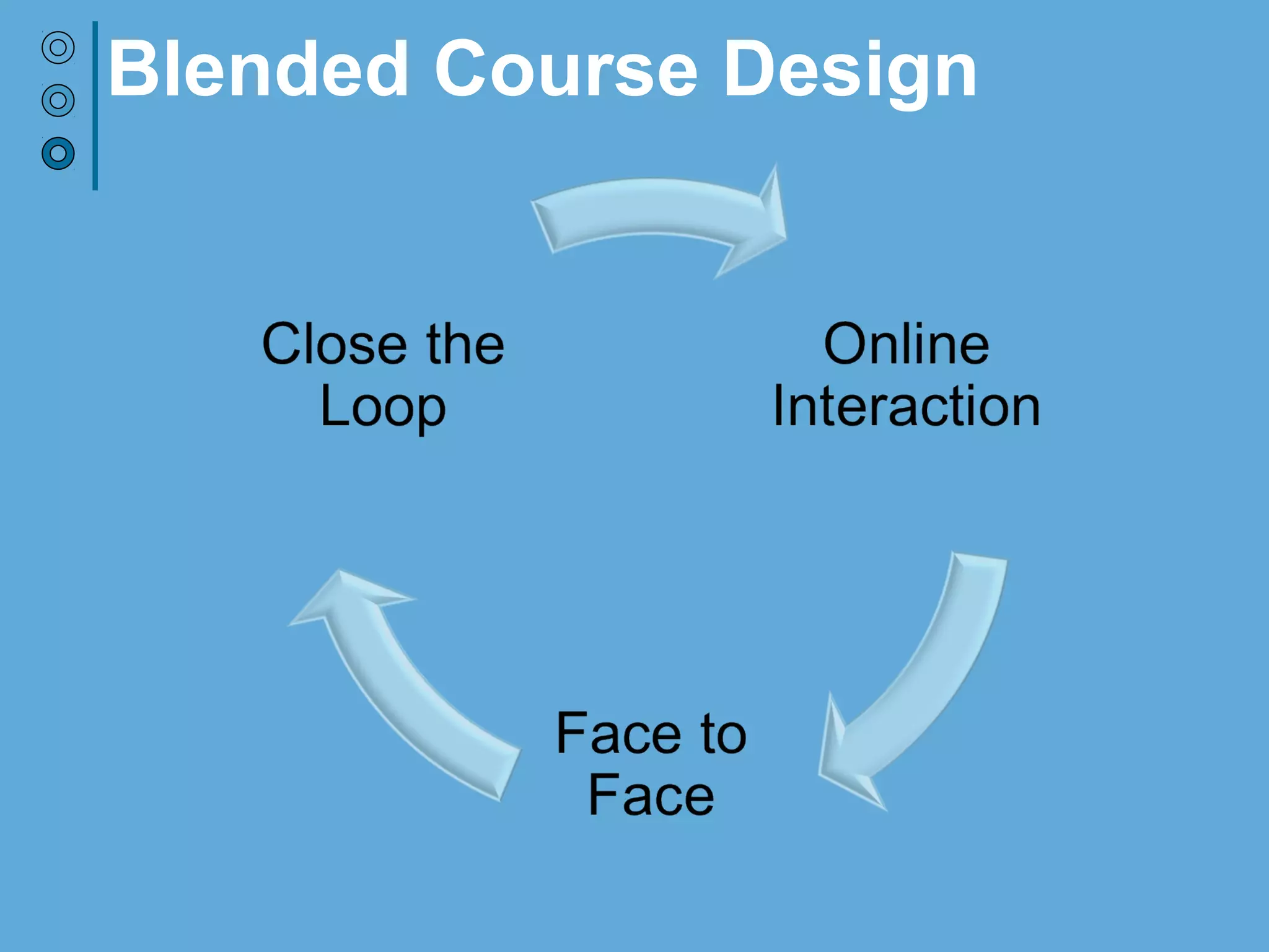 Blended Course Design
 
