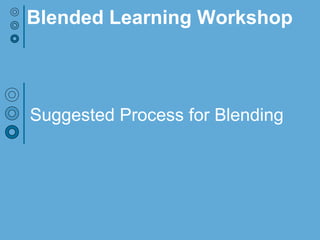 Suggested Process for Blending
Blended Learning Workshop
 