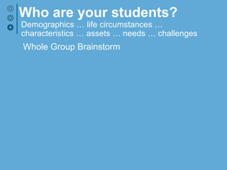 Who are your students?
Demographics … life circumstances …
characteristics … assets … needs … challenges
Whole Group Brainstorm
 