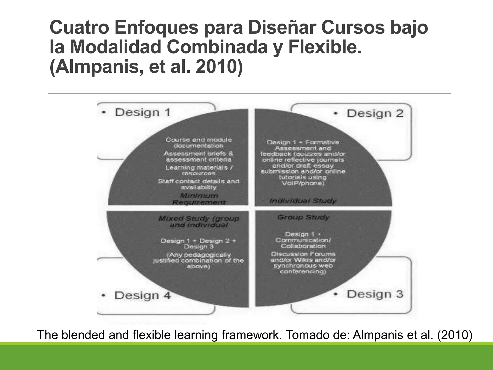 Cuatro Enfoques para Diseñar Cursos bajo
la Modalidad Combinada y Flexible.
(Almpanis, et al. 2010)
The blended and flexible learning framework. Tomado de: Almpanis et al. (2010)
 