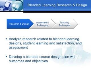 Blended Learning Research & Design
 Analyze research related to blended learning
designs, student learning and satisfaction, and
assessment
 Develop a blended course design plan with
outcomes and objectives
Research & Design
Assessment
Techniques
Teaching
Techniques
 