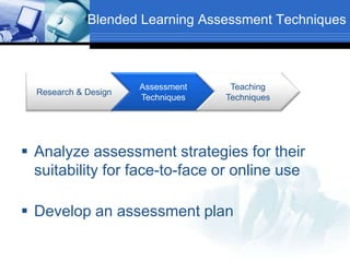 Blended Learning Assessment Techniques
 Analyze assessment strategies for their
suitability for face-to-face or online use
 Develop an assessment plan
Research & Design
Assessment
Techniques
Teaching
Techniques
 