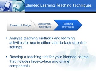 Blended Learning Teaching Techniques
 Analyze teaching methods and learning
activities for use in either face-to-face or online
settings
 Develop a teaching unit for your blended course
that includes face-to-face and online
components
Research & Design
Assessment
Techniques
Teaching
Techniques
 