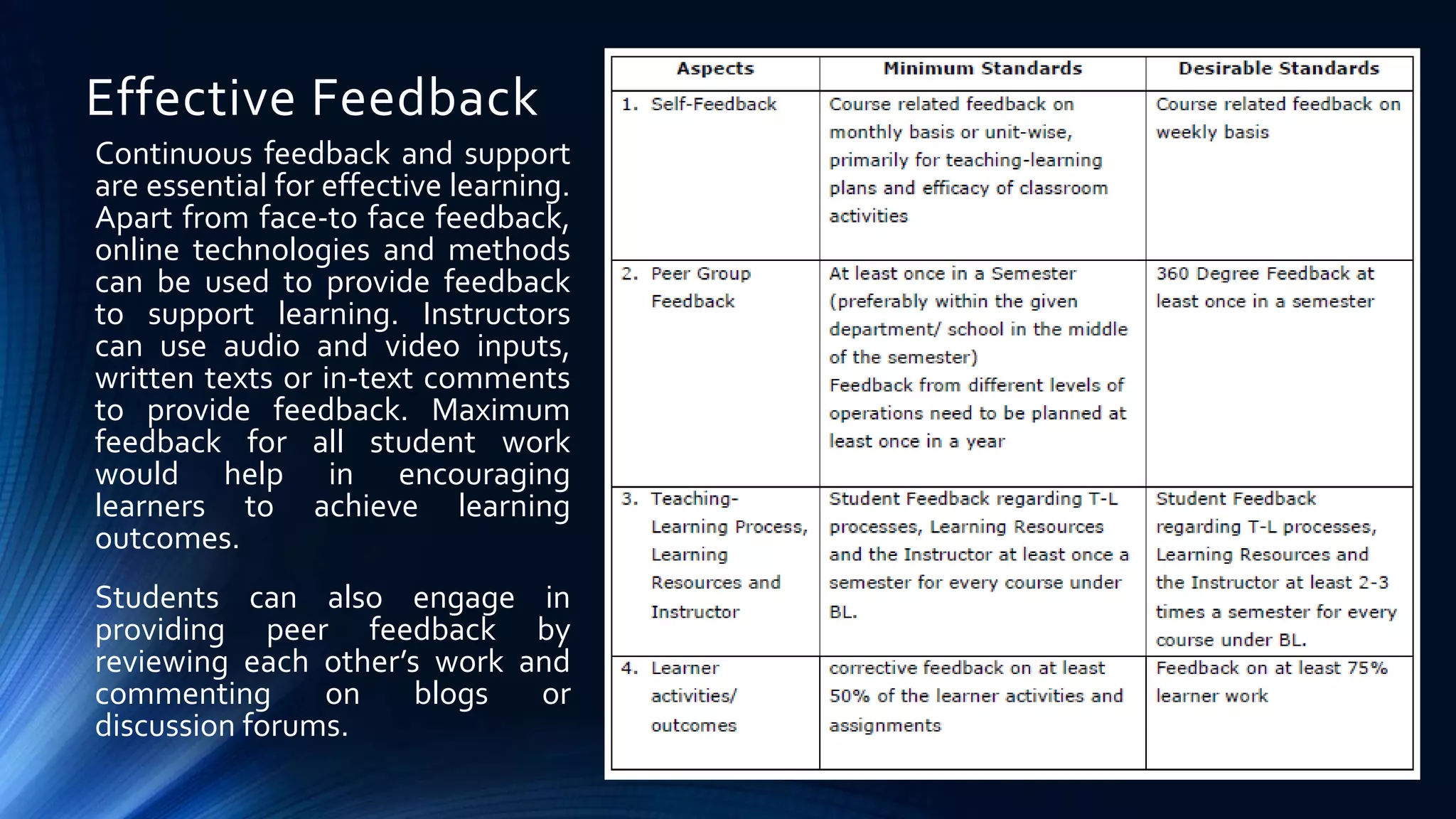 Effective Feedback
Continuous feedback and support
are essential for effective learning.
Apart from face-to face feedback,
online technologies and methods
can be used to provide feedback
to support learning. Instructors
can use audio and video inputs,
written texts or in-text comments
to provide feedback. Maximum
feedback for all student work
would help in encouraging
learners to achieve learning
outcomes.
Students can also engage in
providing peer feedback by
reviewing each other’s work and
commenting on blogs or
discussion forums.
 