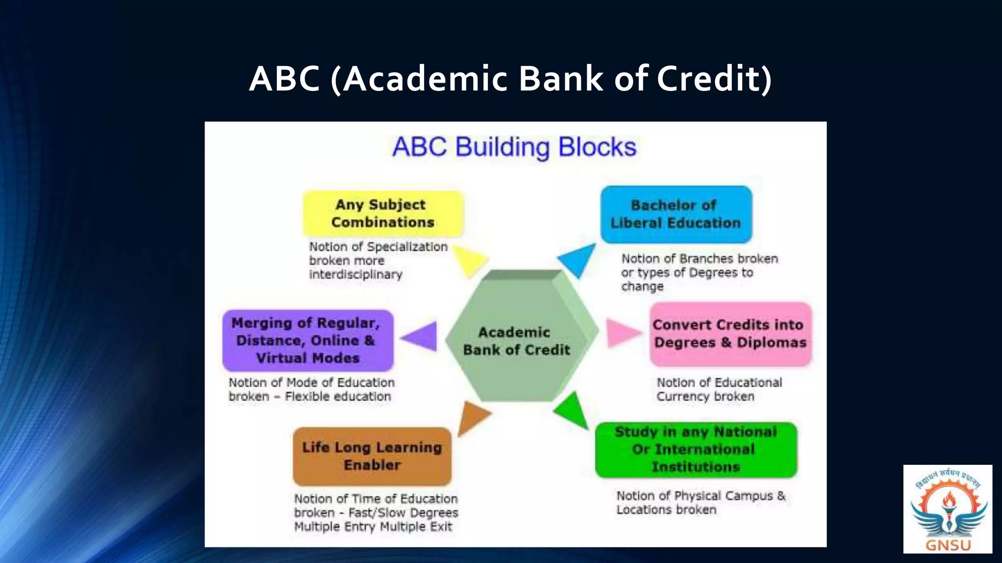 ABC (Academic Bank of Credit)
 