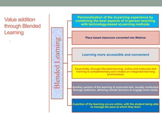 Blended and online Learning PPT Presented in Pondicherry university | PPTX