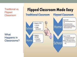Blended and online Learning PPT Presented in Pondicherry university | PPTX