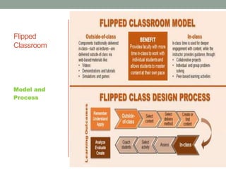 Blended and online Learning PPT Presented in Pondicherry university | PPTX