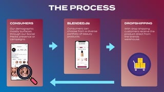 THE PROCESS
CONSUMERS
Our demographic
mostly surfaces
through our Social
Media presence or
campaigns.
DROPSHIPPING
With drop shipping
customers receive the
product direct from
the brands
warehouse.
BLENDED.de
Consumers can
choose from a diverse
portfolio of beauty
products.
 