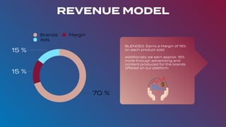 REVENUE MODEL
15 %
15 %
70 %
Brands Margin
Ads
BLENDED. Earns a Margin of 15%
on each product sold
Additionally we earn approx. 15%
more through advertising and
content produced for the brands
offered on our platform
 
