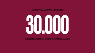 30.000WEBSITE VISITS IN 4 WEEKS AFTER LAUNCH
WHAT WE ALREADY ACHIEVED
 