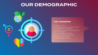 OUR DEMOGRAPHIC
THE “MODERNS”
• Ages 14 - 40
• Underaged consumers usually
ﬁnanced from parents
• Female and male demographic
• DACH Region
• Sustainable Lifestyles
• Strong LGBTQ presence
• Access to Internet
• Social Media Active
 