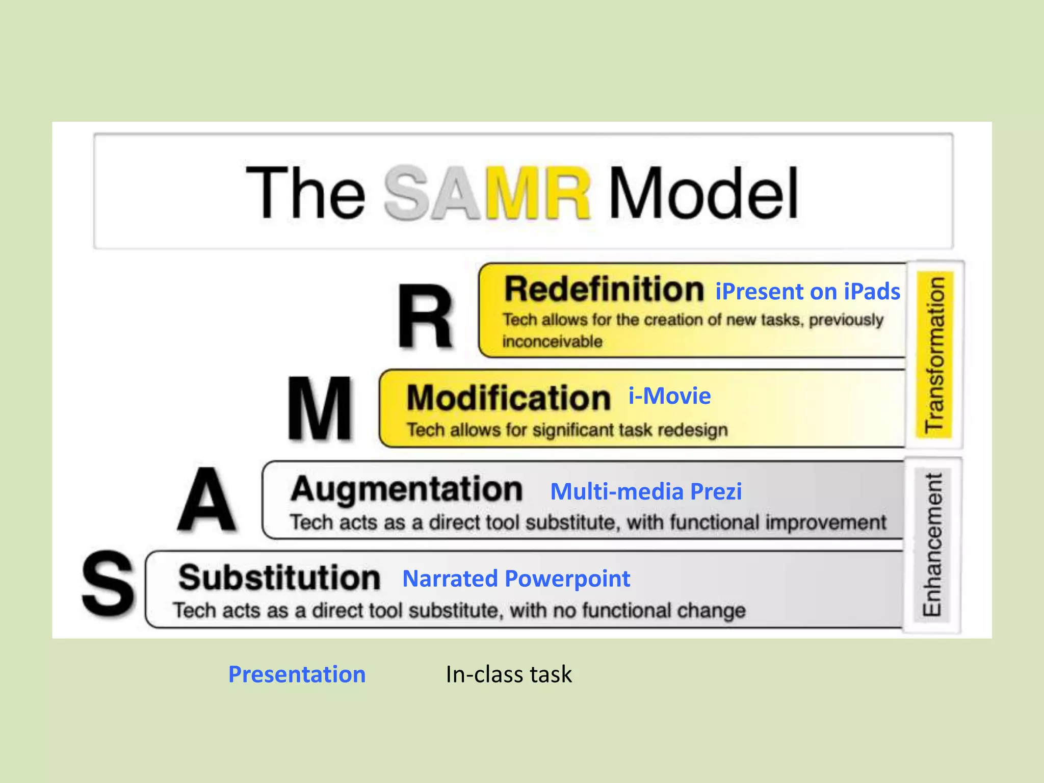 Presentation In-class task
iPresent on iPads
i-Movie
Multi-media Prezi
Narrated Powerpoint
 