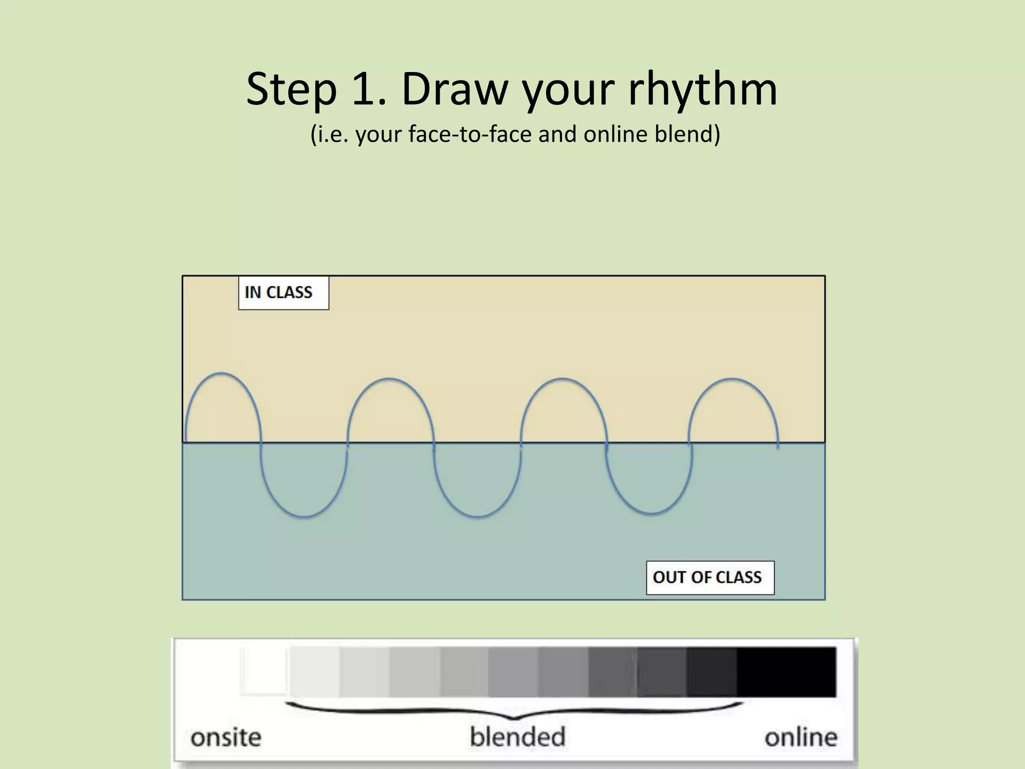 Step 1. Draw your rhythm
(i.e. your face-to-face and online blend)
 