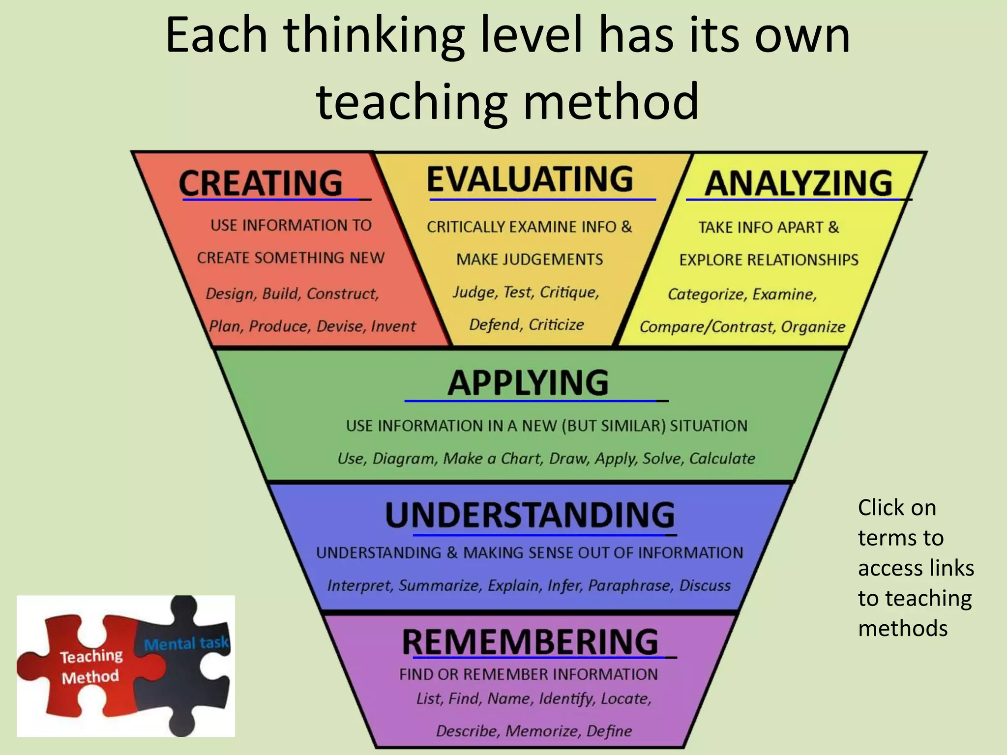 Each thinking level has its own
teaching method
_____________________
_____________________
_____________________
__________________ _________________________________
Click on
terms to
access links
to teaching
methods
 