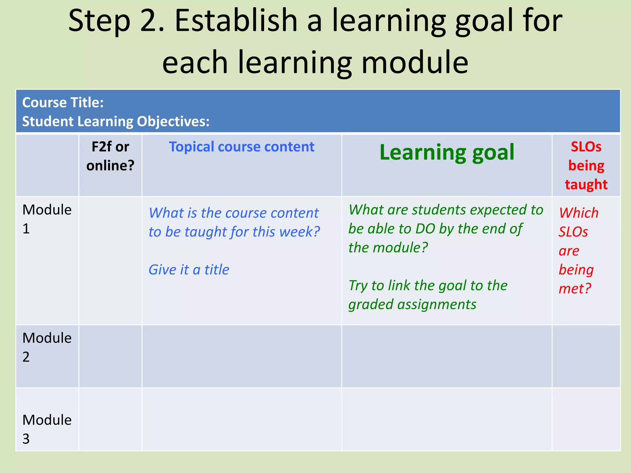 Step 2. Establish a learning goal for
each learning module
Course Title:
Student Learning Objectives:
F2f or
online?
Topical course content
Learning goal SLOs
being
taught
Module
1
What are students expected to
be able to DO by the end of
the module?
Try to link the goal to the
graded assignments
Module
2
Module
3
What is the course content
to be taught for this week?
Give it a title
Which
SLOs
are
being
met?
 