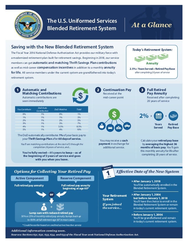 Blended Retirement System
