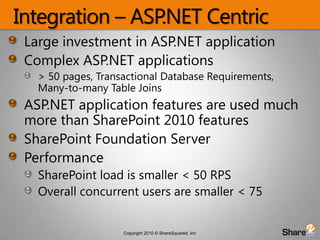 Integration – ASP.NET CentricLarge investment in ASP.NET applicationComplex ASP.NET applications > 50 pages, Transactional Database Requirements, Many-to-many Table JoinsASP.NET application features are used much more than SharePoint 2010 featuresSharePoint Foundation ServerPerformanceSharePoint load is smaller < 50 RPSOverall concurrent users are smaller < 75  