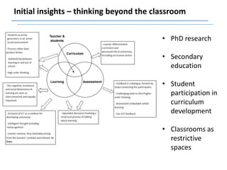 Initial insights – thinking beyond the classroom


                                         • PhD research

                                         • Secondary
                                           education

                                         • Student
                                           participation in
                                           curriculum
                                           development

                                         • Classrooms as
                                           restrictive
                                           spaces
 