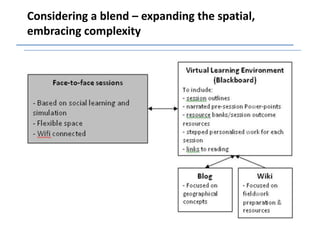 Considering a blend – expanding the spatial,
embracing complexity
 