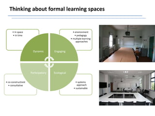 Thinking about formal learning spaces


      • In space                                     • environment
      • In time                                        • pedagogy
                                                   • multiple learning
                                                        approaches


                        Dynamic       Engaging




                      Participatory   Ecological


• co-constructivist                                    • systems
  • consultative                                        approach
                                                     • sustainable
 