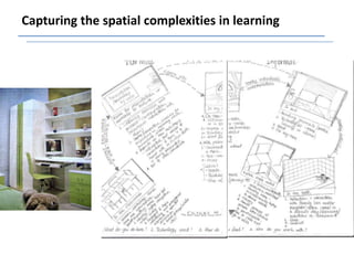 Capturing the spatial complexities in learning
 