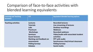 Blended Teaching and Learning_OERs (1).pptx