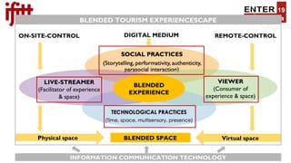 Blended tourism experiencescape | PPT
