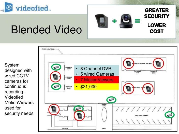 Blended Video