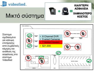 1 Πληκτρολόγιο